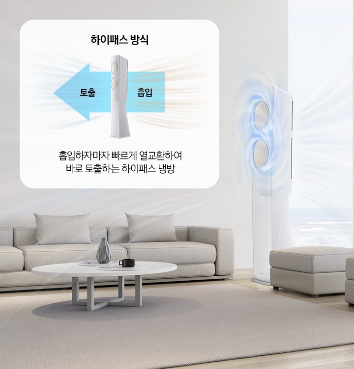 흡입하자마자 빠르게 열교환하여 바로 토출하는 하이패스 방식의 회오리 냉방이 보여지고 있습니다.
