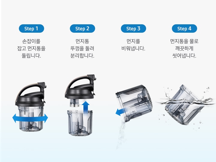 step 1. 손잡이를 잡고 먼지통을 돌립니다. step 2. 먼지통 뚜껑을 돌려 분리합니다. step 3. 먼지를 비워냅니다. step 4. 먼지통을 물로 깨끗하게 씻어냅니다.