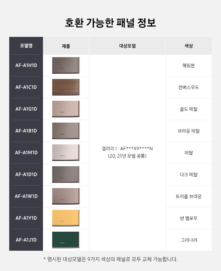 호환 가능한 패널들이 보여지고 있습니다. AF-A1H1D 헤링본, AF-A1C1D 캔버스우드, AF-A1G1D 골드메탈, AF-A1B1D 브라운메탈, AF-A1M1D 메탈, AF-A1D1D 다크메탈, AF-A1W1D 트러플 브라운, AF-A1Y1D 썬옐로우, AF-A1J1D 그리너리 대상모델은 갤러리1 제품 AF***X9****N(19~21년 모델 공통) 입니다. 명시된 대상모델은 9가지 색상의 패널로 모두 교체 가능합니다. 