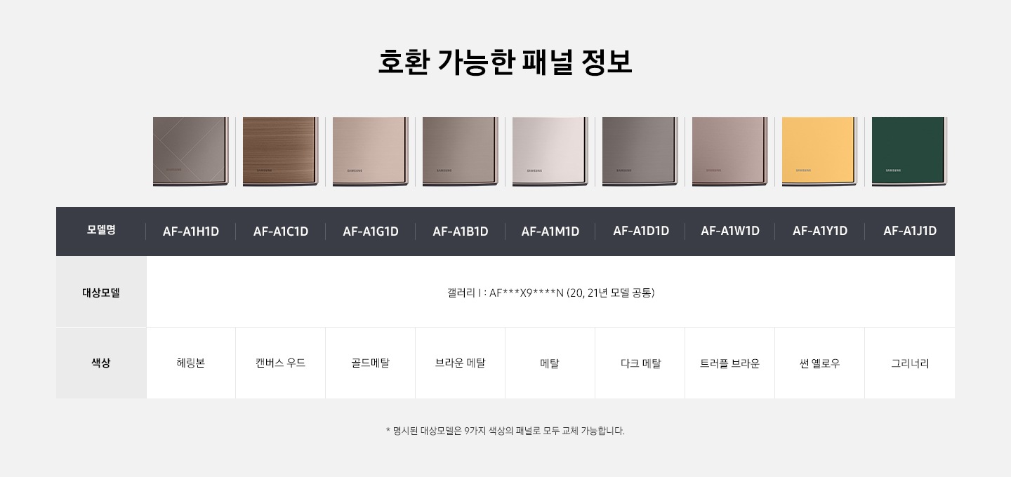 호환 가능한 패널들이 보여지고 있습니다. AF-A1H1D 헤링본, AF-A1C1D 캔버스우드, AF-A1G1D 골드메탈, AF-A1B1D 브라운메탈, AF-A1M1D 메탈, AF-A1D1D 다크메탈, AF-A1W1D 트러플 브라운, AF-A1Y1D 썬옐로우, AF-A1J1D 그리너리 대상모델은 갤러리1 제품 AF***X9****N(19~21년 모델 공통) 입니다. 명시된 대상모델은 9가지 색상의 패널로 모두 교체 가능합니다. 