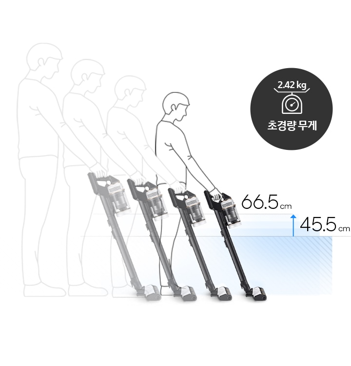 신장의 차이에 따라 연장관을 최대 66.5 cm에서 최소 45.5 cm까지 조절해 사용할 수 있음을 설명하는 비교 이미지가 있습니다. 오른쪽 위로 초경량 2.5 kg을 보여주는 아이콘이 보입니다.