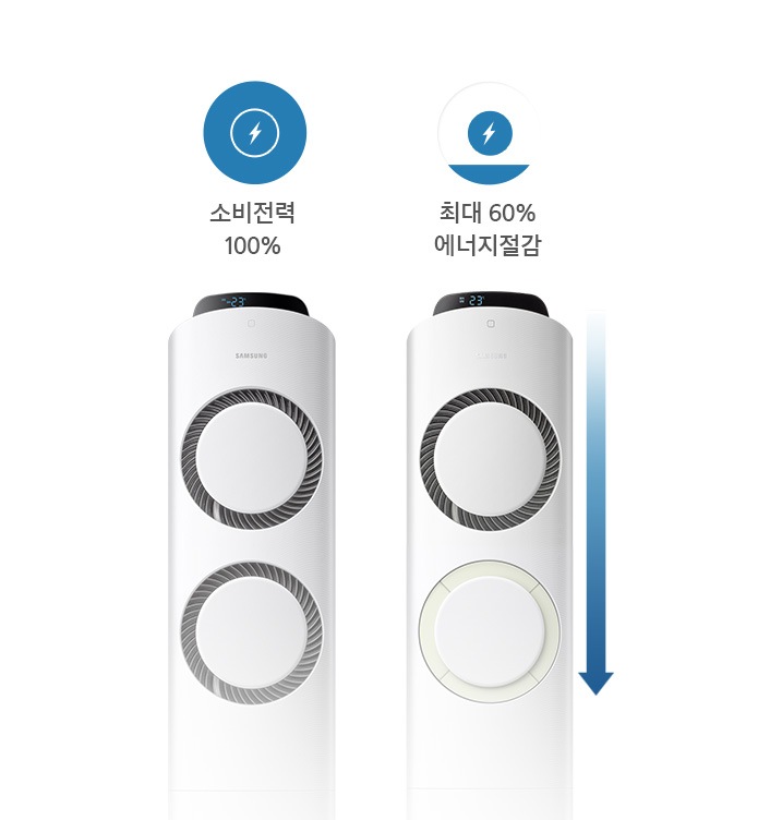 최대 60% 까지 소비전력을 절약하는 절전 방식을 보여주고 있습니다.