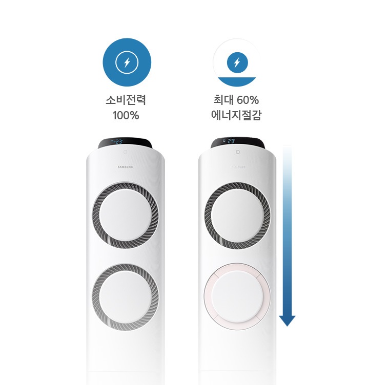 최대 60% 까지 소비전력을 절약하는 절전 방식을 보여주고 있습니다.