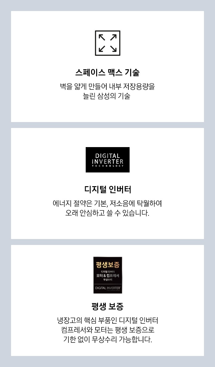 편리한 기능 3가지를 소개해주는 이미지입니다. 첫번째는 스페이스 맥스 기술, 이를 표현하는 사각형에 각 모서리를 향해 화살표가 그려져있는 아이콘이 있습니다. 벽을 얇게 만들어 내부 저장용량을 늘린 삼성의 기술 두번째는 디지털 인버터, 검은색 사각형에 디지털 인버터가 영어로 적혀있는 아이콘이 있습니다. 에너지 절약은 기본, 저소음에 탁월하여 오래 안심하고 쓸 수 있습니다. 세번째는 평생 보증, 검은색 사각형에 평생 보증 글씨가 적혀있으며 그 아래에 디지털 인버터 모터 & 컴프레서 무상수리 문구가 있는 아이콘이 있습니다. 냉장고의 핵심 부품인 디지털 인버터 컴프레서와 모터는 평생 보증으로 기한 없이 무상수리 가능합니다.