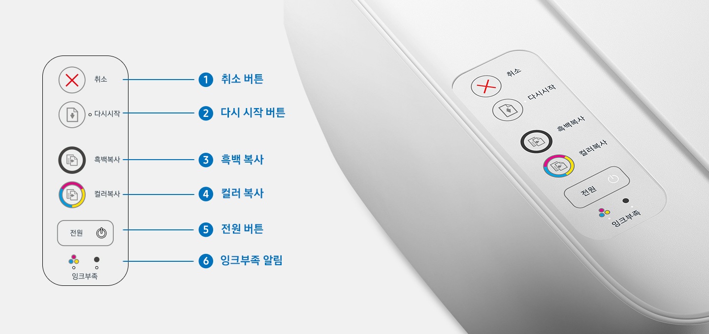 연한 회색 배경에 제품 조작부가 확대된 사진이 이미지 오른쪽에 배치하여 있고 왼쪽에 모서리가 둥근 네모 박스안에 조작부의 정면 모습을 보여주고 있습니다. 위에서 아래로 취소 버튼, 다시 시작 버튼, 흑백 복사, 컬러 복사, 전원 버튼, 잉크부족 알림이 있습니다.