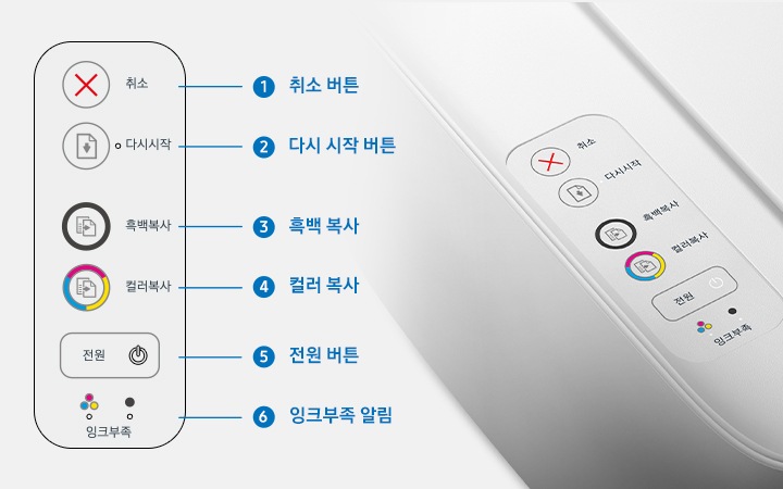 연한 회색 배경에 제품 조작부가 확대된 사진이 이미지 오른쪽에 배치하여 있고 왼쪽에 모서리가 둥근 네모 박스안에 조작부의 정면 모습을 보여주고 있습니다. 위에서 아래로 취소 버튼, 다시 시작 버튼, 흑백 복사, 컬러 복사, 전원 버튼, 잉크부족 알림이 있습니다.