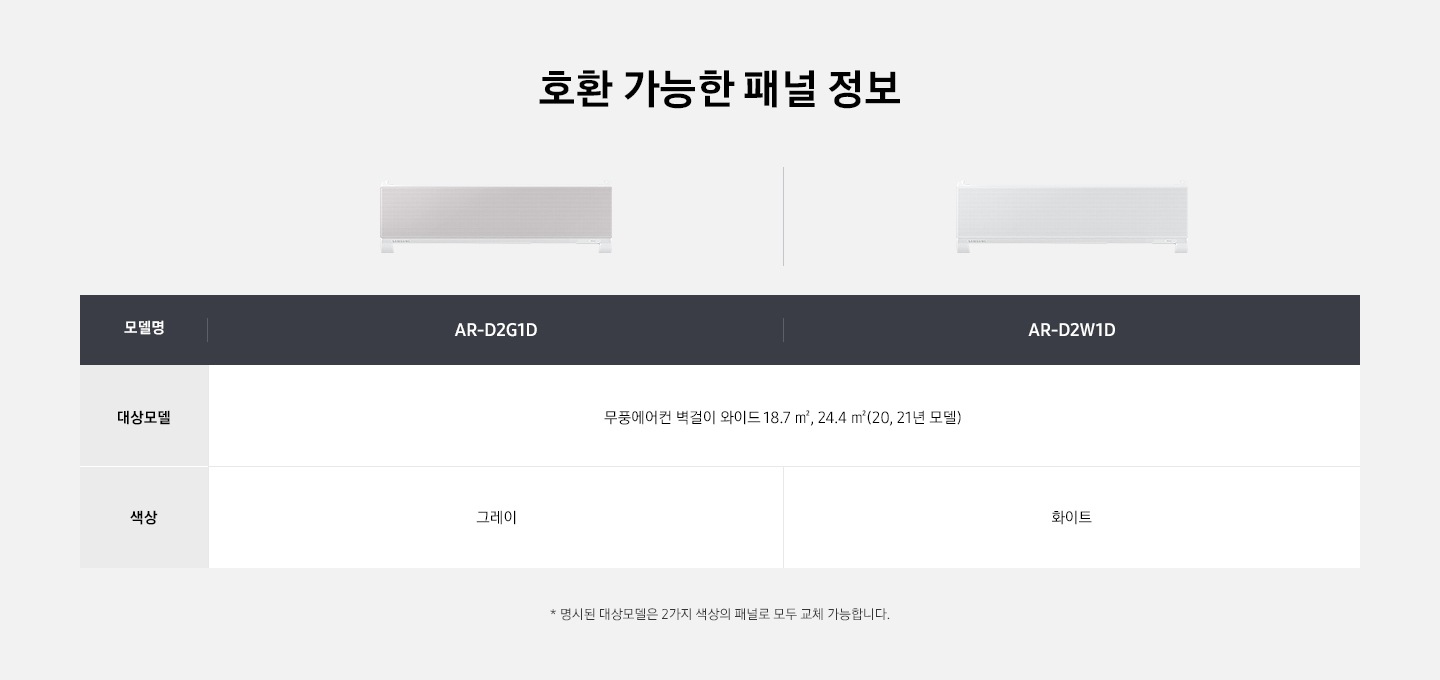 호환 가능한 패널 정보가 있습니다. 모델명 AR-D2G1D의 대상 모델은 무풍 에어컨 벽걸이 와이드 18.7제곱미터, 24.4 제곱미터 (20,21년 모델) 이며, 색상은 그레이 입니다.  모델명 AR-D2W1D의 대상 모델은 무풍 에어컨 벽걸이 와이드 18.7제곱미터, 24.4 제곱미터 (20,21년 모델) 이며, 색상은 화이트 입니다. 