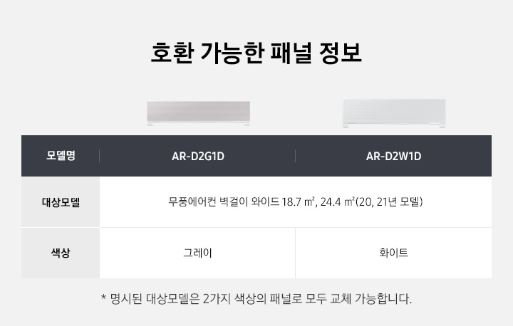 호환 가능한 패널 정보가 있습니다. 모델명 AR-D2G1D의 대상 모델은 무풍 에어컨 벽걸이 와이드 18.7제곱미터, 24.4 제곱미터 (20,21년 모델) 이며, 색상은 그레이 입니다.  모델명 AR-D2W1D의 대상 모델은 무풍 에어컨 벽걸이 와이드 18.7제곱미터, 24.4 제곱미터 (20,21년 모델) 이며, 색상은 화이트 입니다. 