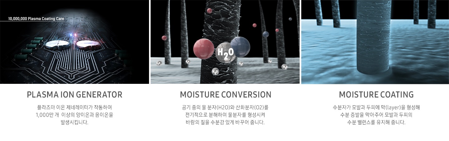PLASMA COATING 기술에 대해 설명해주고 있습니다. 공기중의 물 분자, 산화분자를 전기적으로 분해하며 물분자를 형성시켜 바람의 질을 수분감 있게 바꾸어 주고, 수분자가 모발과 두피에 막을 형성해 수분 증발을 막아주며 모발과 두피의 수분 밸런스를 유지해 줍니다.