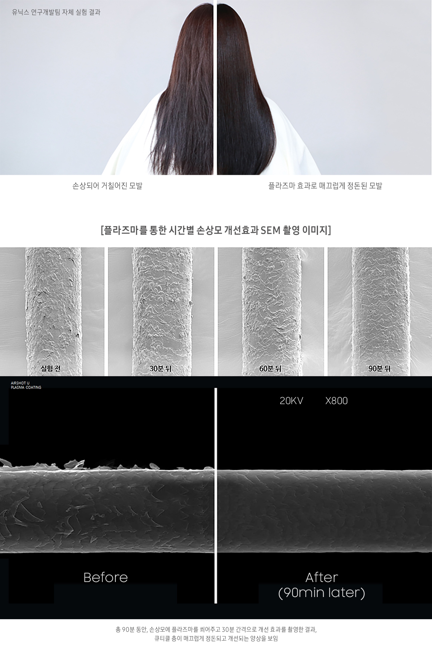 모발 표면 매끄러움 개선에 대한 설명입니다. 