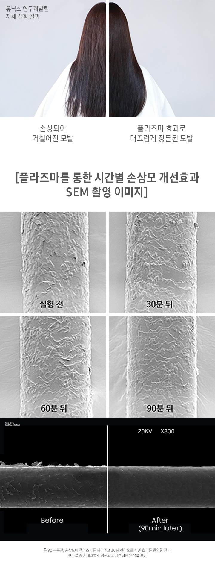 모발 표면 매끄러움 개선에 대한 설명입니다. 