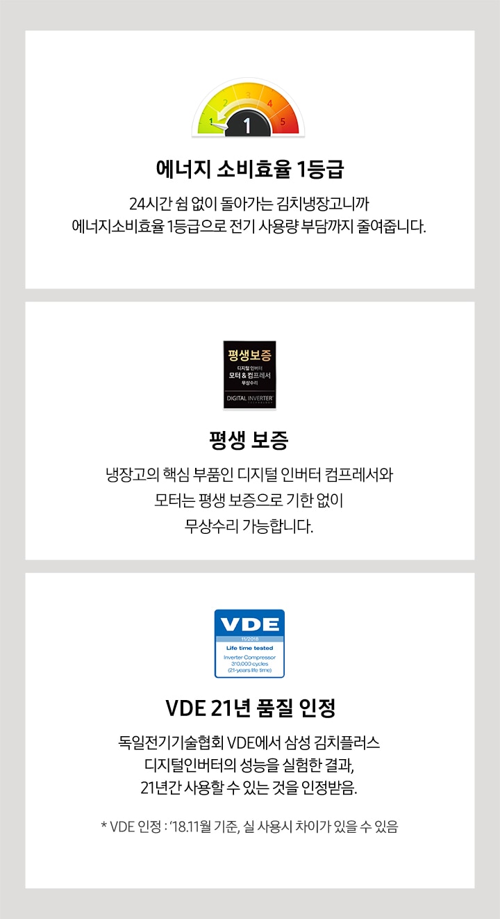 에너지 소비효율 1등급, 디지털 인버터 무상보증 로고, VDE 21년 품질 인정을 나타내는 로고가 각각 보여집니다.