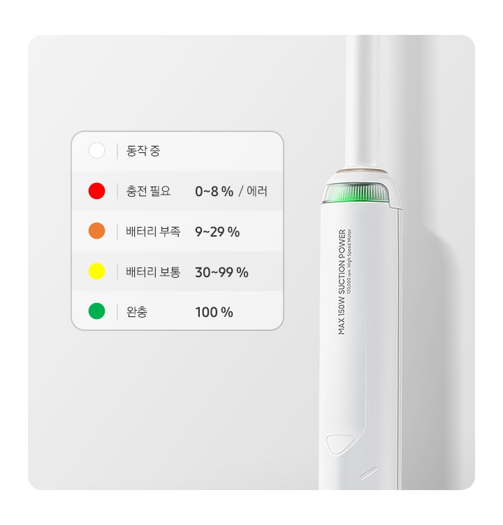 청소기 LED 램프 부분이 확대 되어 보이고 그 옆으로 LED 램프 색상 별 내용이 표로 보입니다. 흰색 동작 중, 빨간색 충전 필요 0~8% or 에러, 주황색 배터리 부족 9~29%, 노란색 배터리 보통 30~99%, 초록색 완충 100%
