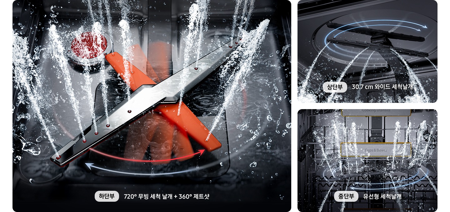 하단부 360° 제트샷 날개 세척 모습이 좌측 우측상단엔 상단부 30.7 cm 와이드 세척날개 세척 모습 우측하단엔 중단부 유선형 세척날개 모습이 보여집니다.