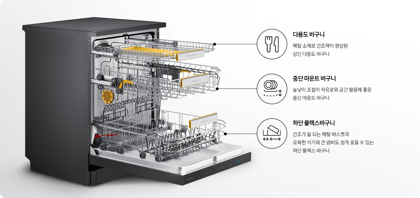 식기세척기 도어가 완전 열린 측면 모습을 보여주고 있으며, 층별로 다용도 바구니, 중단 마운트 바구니, 하단 플렉스 바구니를 설명하고 있습니다. 포크, 나이프 아이콘 다용도 바구니 메탈 소재로 건조력이 향상된 상단 다용도 바구니, 접시가 위 아래로 이동가능함을 표현한 아이콘 중간 마운트 바구니 높낮이 조절이 자유로워 공간 활용에 좋은 중간 마운트 바구니, 좌&우로 확장이 가능한 내부 바구니 표현 하단 플렉스바구니 건조가 잘 되는 메탈 바스켓과 오목한 식기와 큰 냄비도 쉽게 꽂을 수 있는 하단 플렉스 바구니