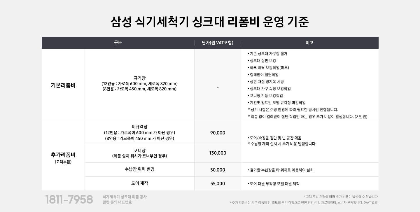 식기세척기 싱크대 리폼비 운영 기준을 보여주고 있습니다. 기본리폼비, 추가리폼비