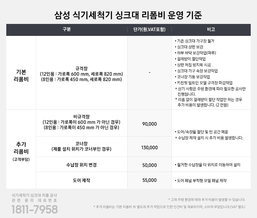 식기세척기 싱크대 리폼비 운영 기준을 보여주고 있습니다. 기본리폼비, 추가리폼비