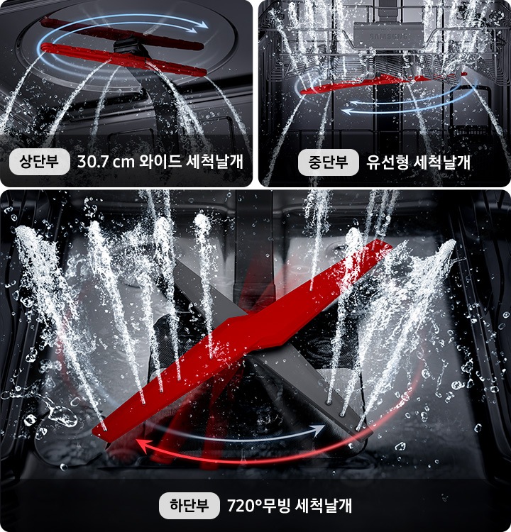 식기세척기의 4단 물줄기가 표현되어있습니다.