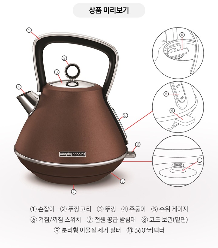 이보크 주전자의 부위별 명칭과 기능을 보여주고 있습니다.