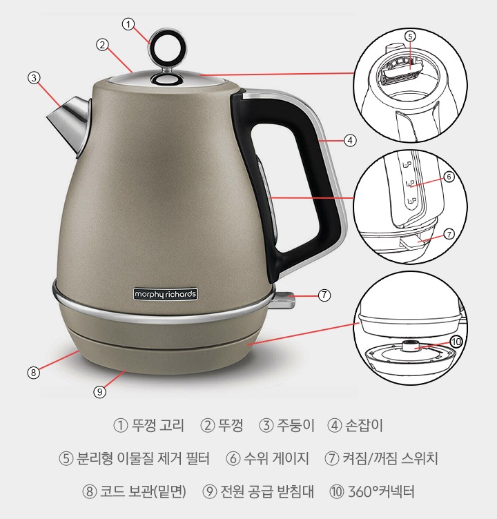 이보크 저그의 부위별 명칭과 기능을 보여주고 있습니다.