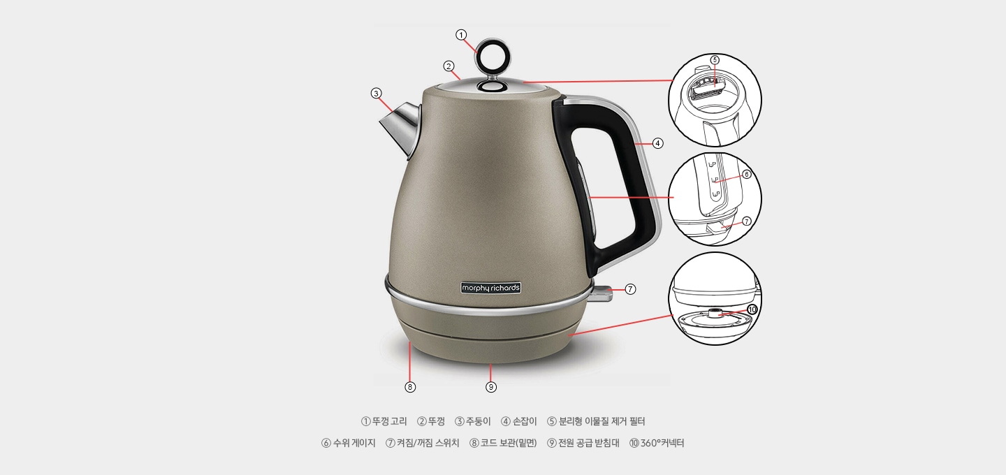 이보크 저그의 부위별 명칭과 기능을 보여주고 있습니다.