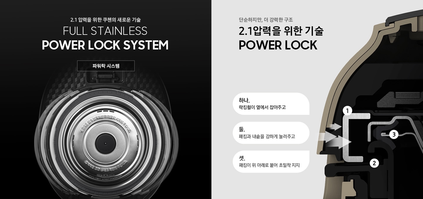 2.1 압력을 위한 기술 POWER LOCK 기능을 보여주고 있습니다.