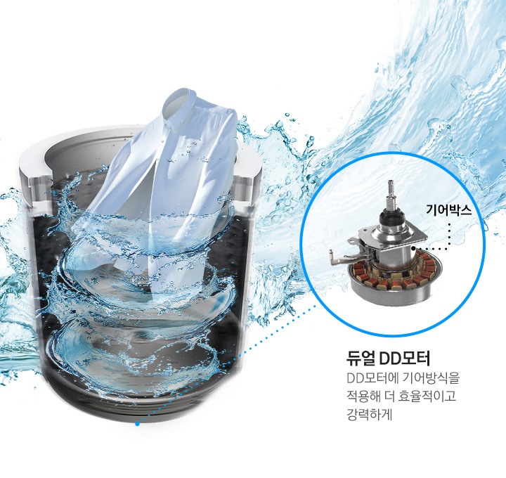 세탁기 내부 듀얼 DD모터가 회오리 물살을 일으키는 모습을 보여주고 있습니다. 통 안에는 흰색 셔츠가 깨끗하게 세탁되는 모습입니다.
