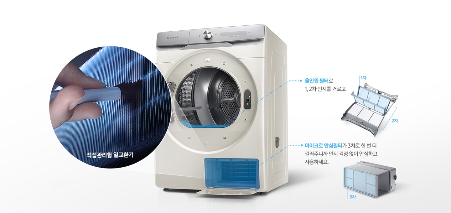 삼성 건조기 제품이 중앙에 놓여져 있습니다. 좌측에는 열교환기의 확대모습, 우측에는 올인원 필터와 마이크로 안심필터, 세탁실 제습키트에 대한 이미지가 보여집니다.