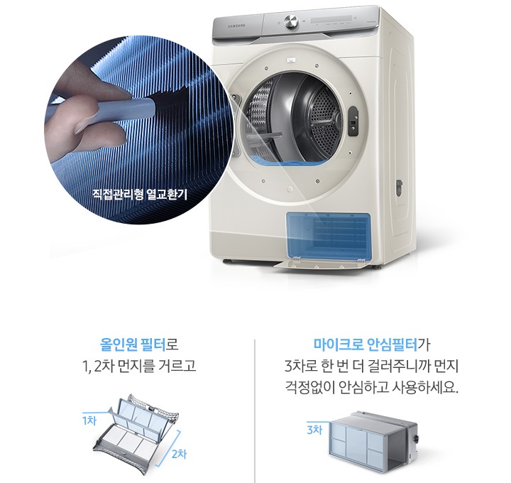 삼성 건조기 제품이 중앙에 놓여져 있습니다. 좌측에는 열교환기의 확대모습, 우측에는 올인원 필터와 마이크로 안심필터, 세탁실 제습키트에 대한 이미지가 보여집니다.
