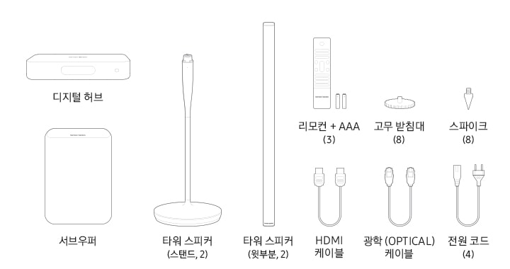 하만카돈 RADIANCE 2400 구성품 들을 일러스트화 하여 보여주는 이미지입니다. 디지털 허브, 서브우퍼, 타워스피커, 리모컨, 케이블 및 전원코드, 받침대 스파이크 등이 있습니다.