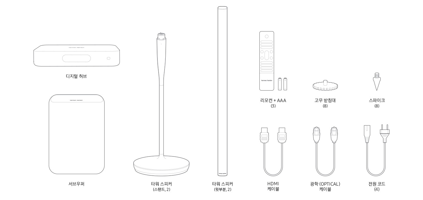 [하만카돈 RÁDÍ~ÁÑCÉ~ 2400 구성품 들을 일러스트화 하여 보여주는 이미지입니다. 디지털 허브, 서브우퍼, 타워스피커, 리모컨, 케이블 및 전원코드, 받침대 스파이크 등이 있습니다.]