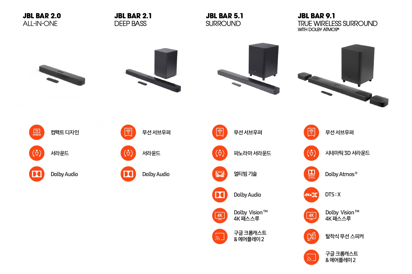 JBL 사운드바 BAR 2.0 , BAR 2.1, BAR 5.1, BAR9.1 제품이 나란히 보이고, 각각의 기능 아이콘 및 이름이 보입니다.