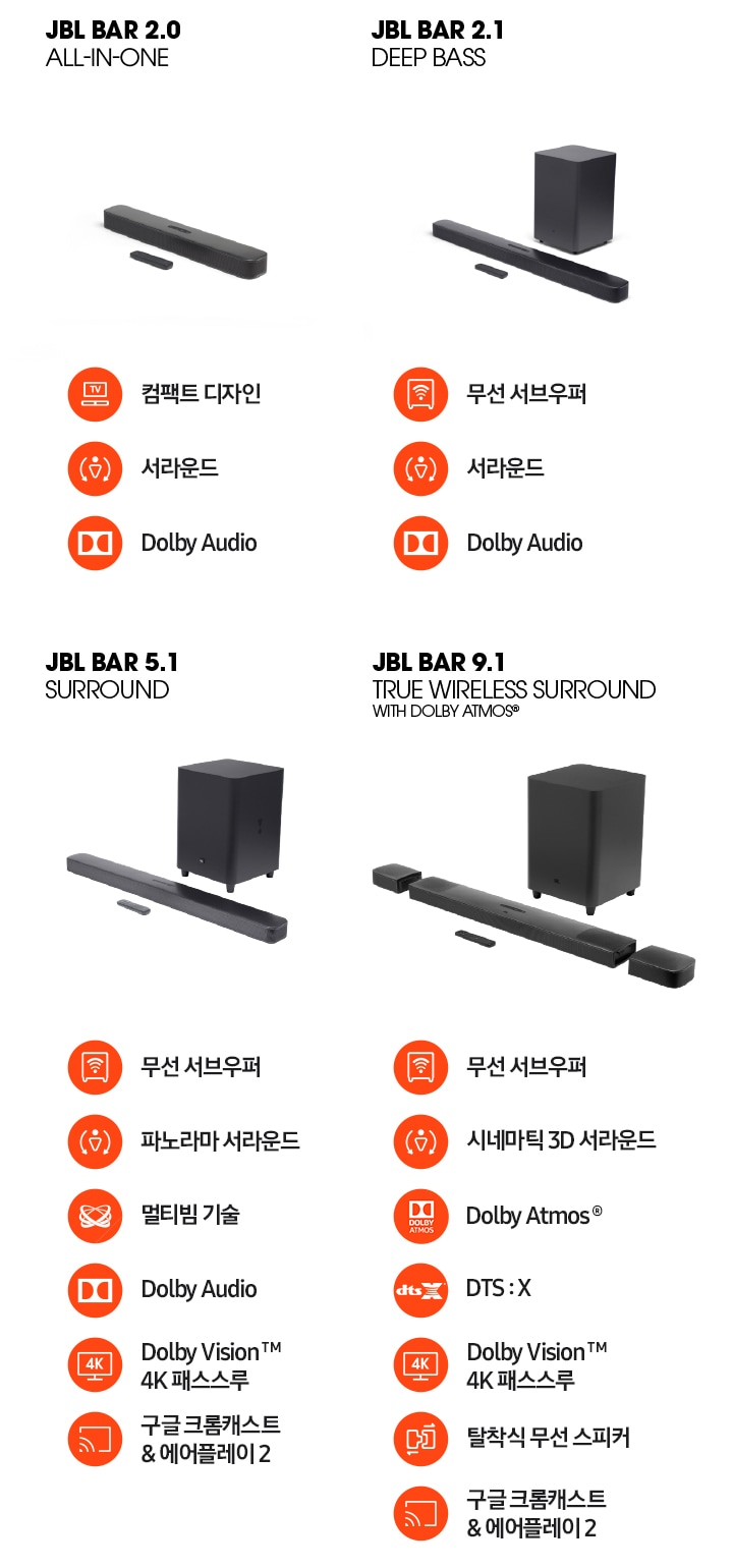 JBL 사운드바 BAR 2.0 , BAR 2.1, BAR 5.1, BAR9.1 제품이 나란히 보이고, 각각의 기능 아이콘 및 이름이 보입니다.