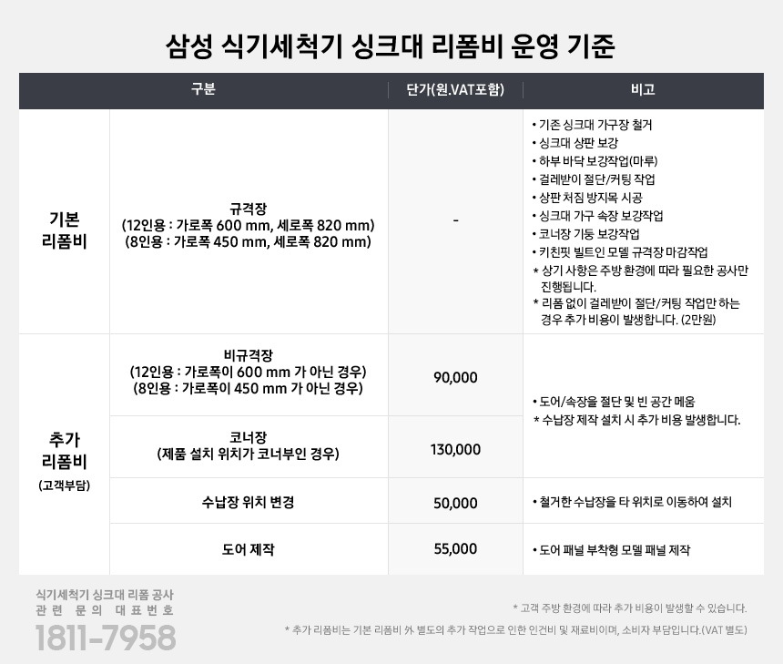 삼성 식기세척기 싱크대 리폼비 운영 기준 조견 표 입니다.