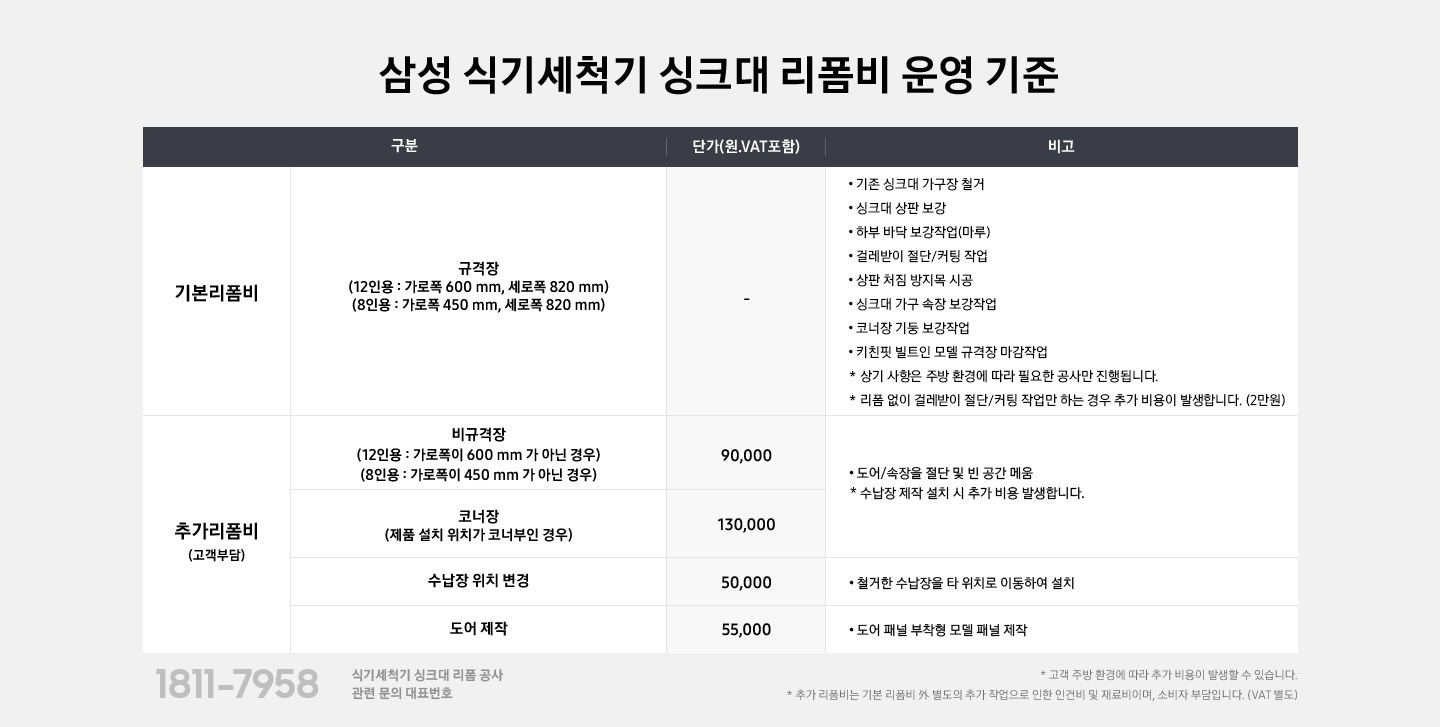 식기세척기 싱크대 리폼비 운영 기준을 보여주고 있습니다. 기본리폼비, 추가리폼비