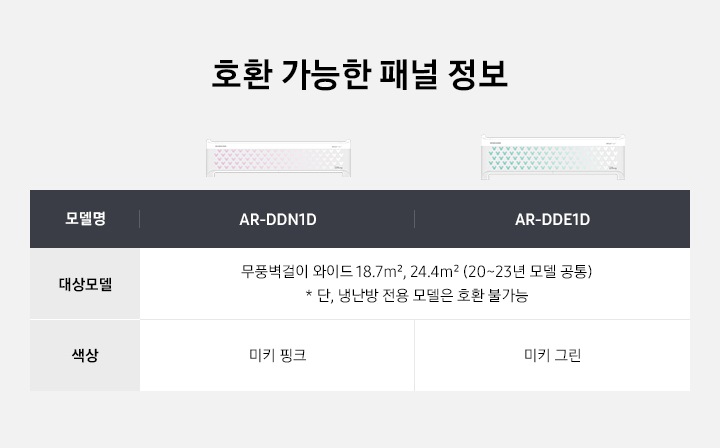 호환 가능한 패널 정보가 있습니다. 모델명 AR-DDN1D의 대상 모델은 무풍 벽걸이 와이드 18.7제곱미터, 24.4제곱미터  (20-23년 모델공통) 단, 냉난방 전용모델은 호환 불가능하며, 색상은 미키핑크입니다. 모델명 AR-DDE1D의 대상 모델은 무풍 벽걸이 와이드 18.7제곱미터, 24.4제곱미터  (20-23년 모델공통) 단, 냉난방 전용모델은 호환 불가능하며, 색상은 미키그린입니다.