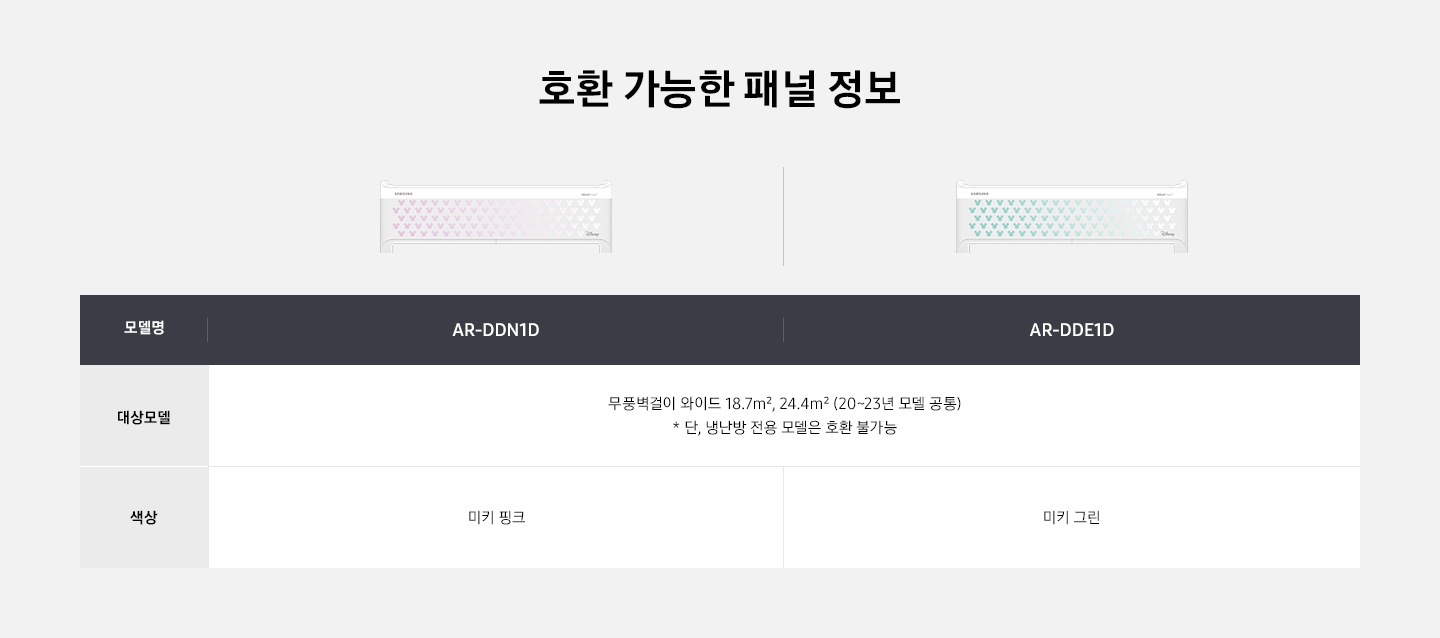 호환 가능한 패널 정보가 있습니다. 모델명 AR-DDN1D의 대상 모델은 무풍 벽걸이 와이드 18.7제곱미터, 24.4제곱미터  (20-23년 모델공통) 단, 냉난방 전용모델은 호환 불가능하며, 색상은 미키핑크입니다. 모델명 AR-DDE1D의 대상 모델은 무풍 벽걸이 와이드 18.7제곱미터, 24.4제곱미터  (20-23년 모델공통) 단, 냉난방 전용모델은 호환 불가능하며, 색상은 미키그린입니다.