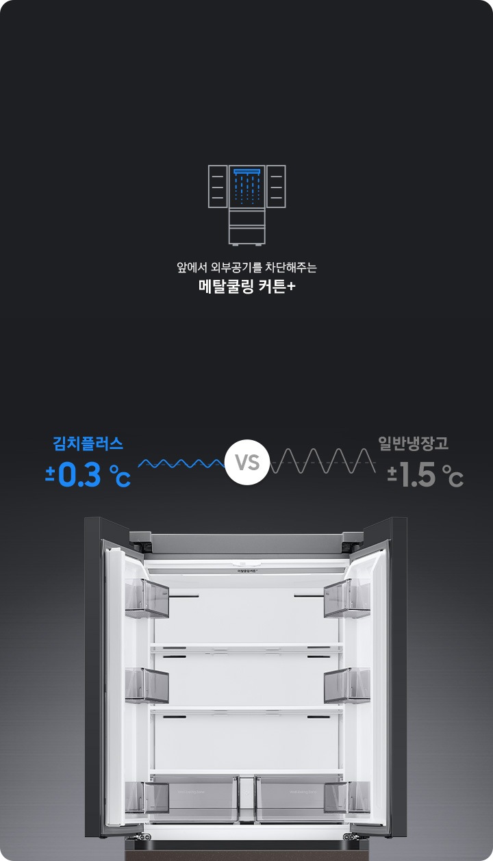 상칸 도어가 열린 김치냉장고가 중앙에 놓여있고, 주변에 메탈쿨링 기능을 나타내는 아이콘과 설명이 보여지고 있습니다.