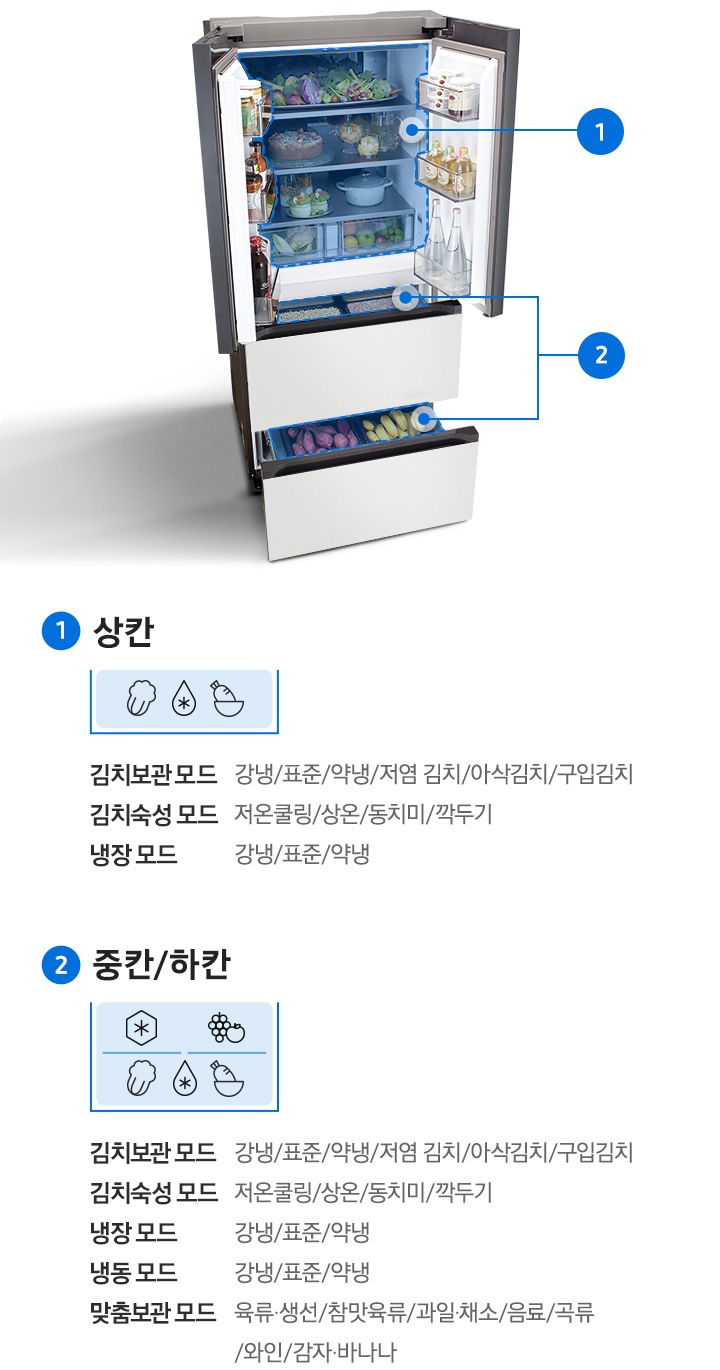 김치 서랍이 열려있고, 서랍안의 김치통에 다양한 김치가 가득 채워져 있습니다.  맞춤숙성 기능을 조작할 수 있는 디스플레이 부분이 확대되어 보여지고 있으며, 별미김치숙성, 저온쿨링숙성, 상온숙성 기능이 소개되고 있습니다.