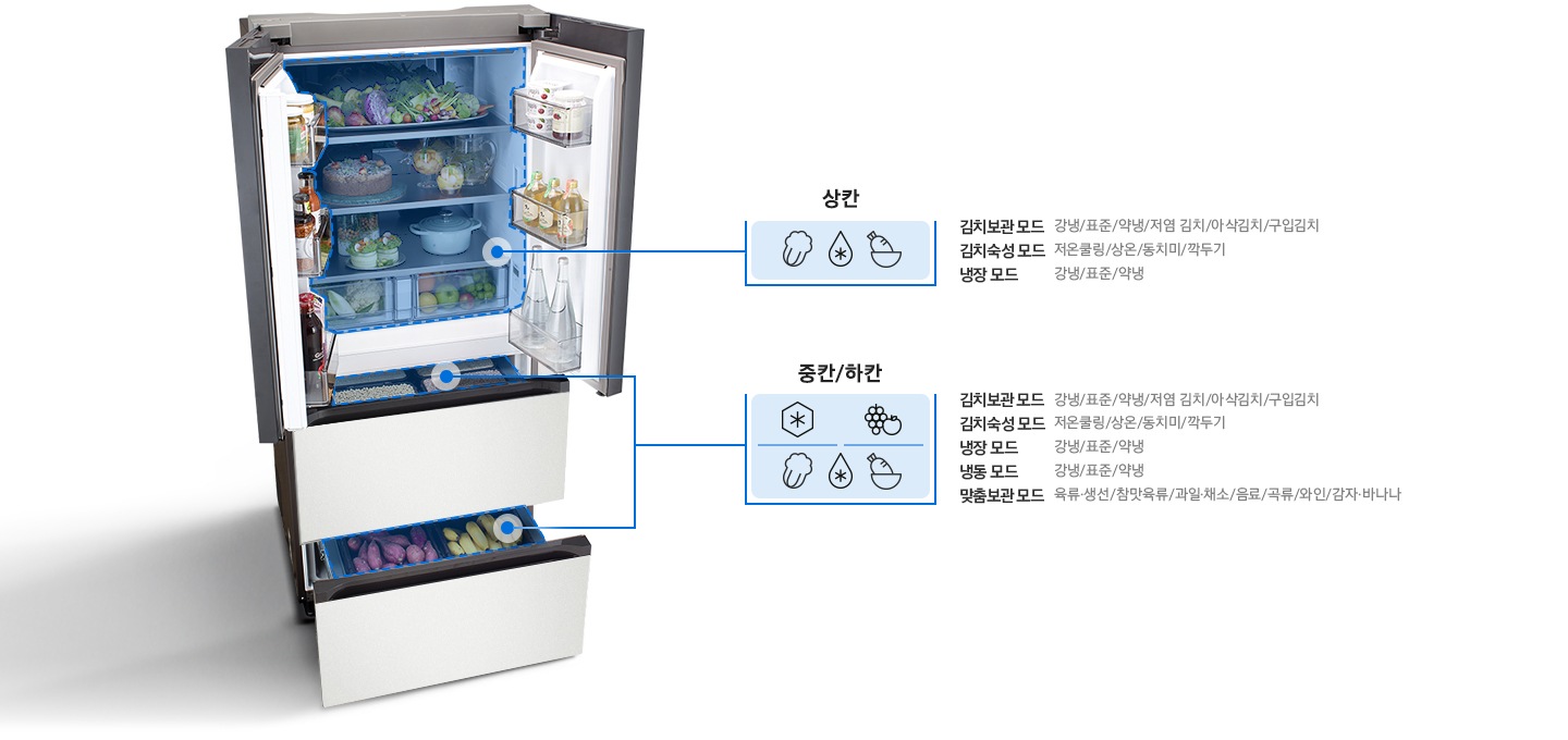 김치 서랍이 열려있고, 서랍안의 김치통에 다양한 김치가 가득 채워져 있습니다.  맞춤숙성 기능을 조작할 수 있는 디스플레이 부분이 확대되어 보여지고 있으며, 별미김치숙성, 저온쿨링숙성, 상온숙성 기능이 소개되고 있습니다.