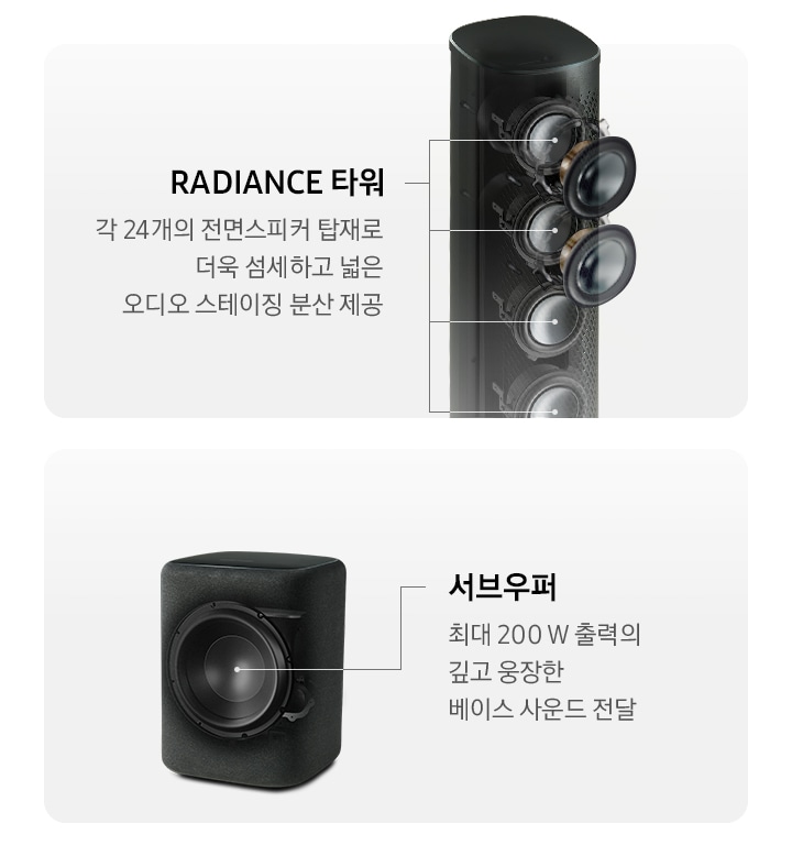 하만카돈 radiance 사운드 타워와 서브 우퍼의 구성을 설명하여 보여주는 이미지입니다.