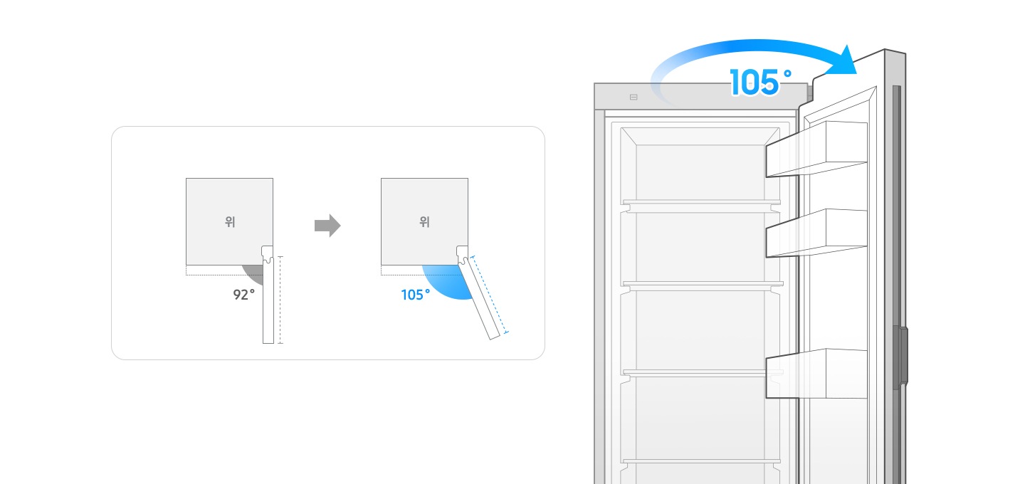 더 넓게 열리고 있는 오픈 각도를 보여주고 있습니다.