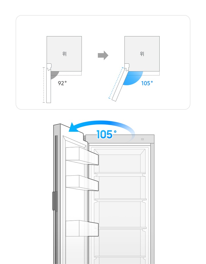 더 넓게 열리고 있는 오픈 각도를 보여주고 있습니다.