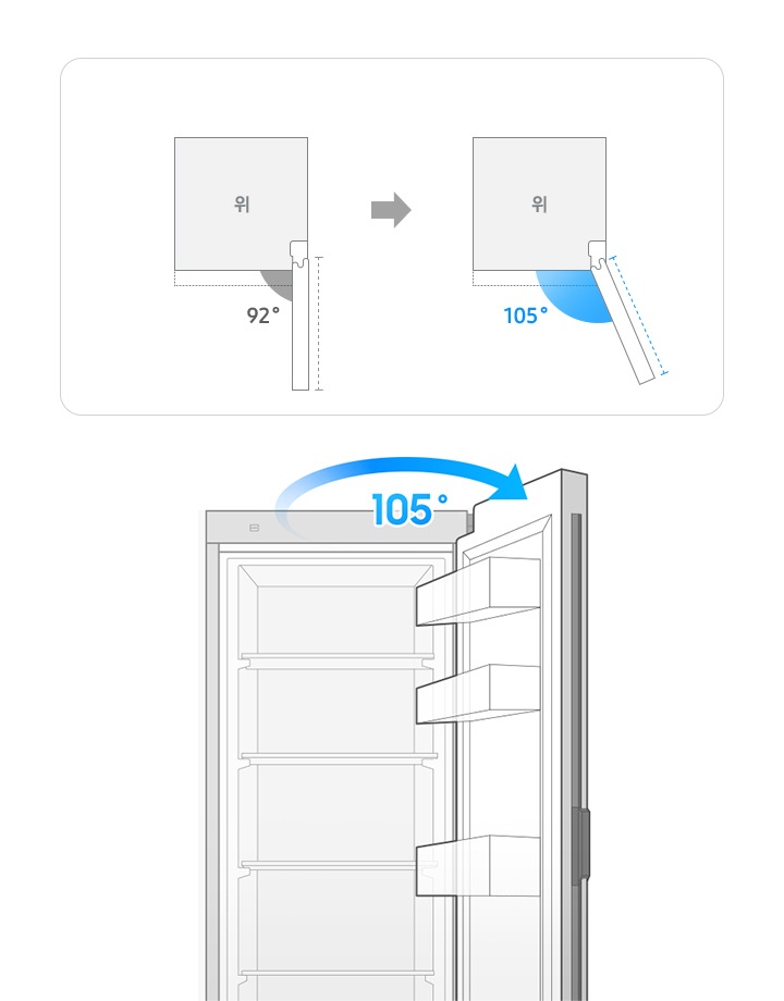 오른쪽에 BESPOKE 김치플러스 1도어 오토 오픈형 일러스트가 있으며 도어는 열려있습니다. 105도까지 열린다는 것을 보여주는 화살표 방향이 105도 문구와 함께 푸른색으로 그려져있습니다. 일러스트 왼쪽에는 위에서 내려다본 듯한 일러스트가 두개 그려져 있으며 기존에는 92도, 지금 모델은 105도까지 열린다는 것을 알려주고 있습니다.