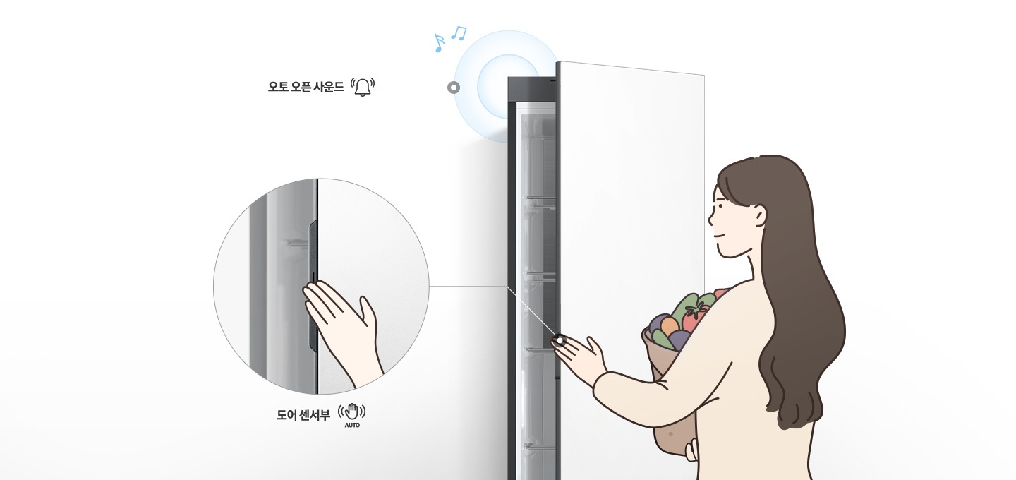 여성이 왼손에 식료품을 들고 오른속으로 냉장고 도어 센서부를 터치했을때 냉장고 도어가 오토 오픈 사운드와 함께 자동으로 열리는 이미지와 도어 센서부 확대컷 일러스트 이미지 및 내상컷이 나와있습니다.