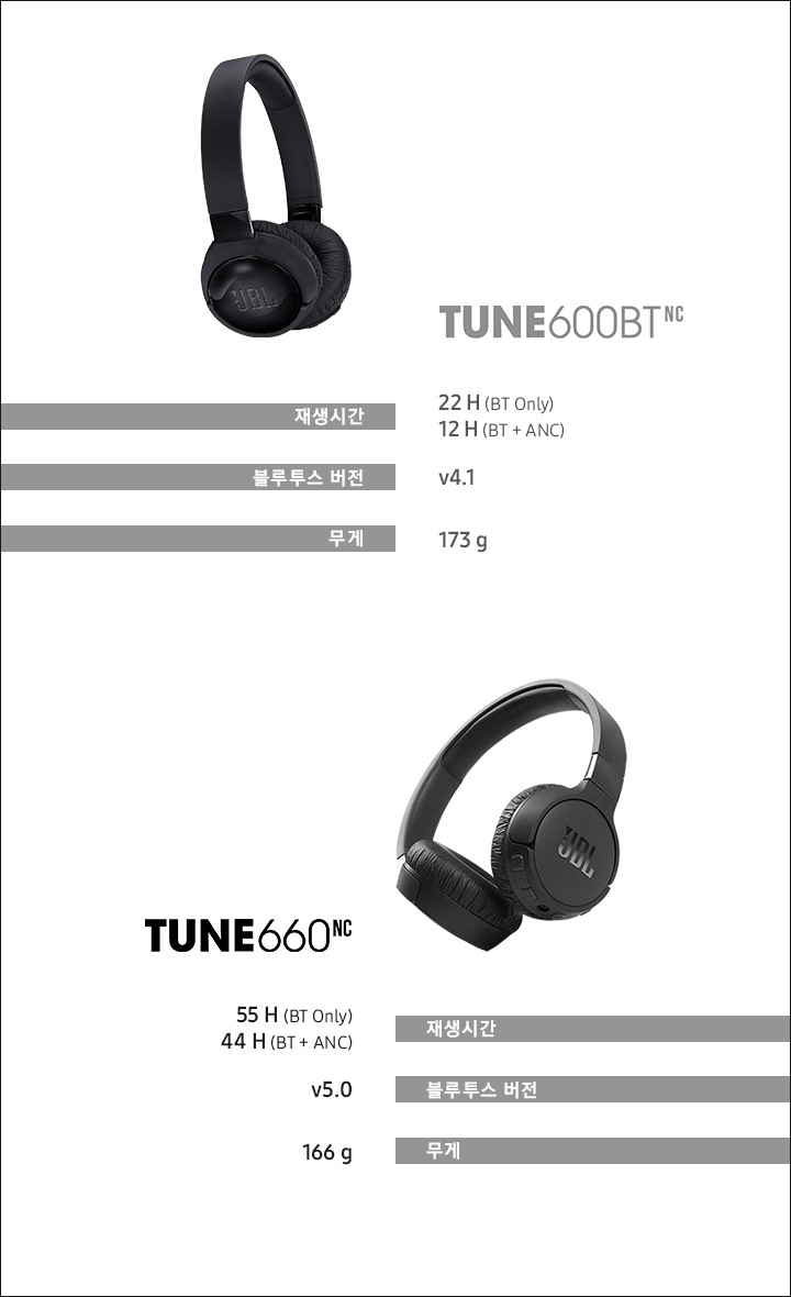 TUNE 660BTNC 와 TUNE 660NC의 재생시간, 블루투스 버전, 무게 를 비교하여 보여주는 이미지 입니다.