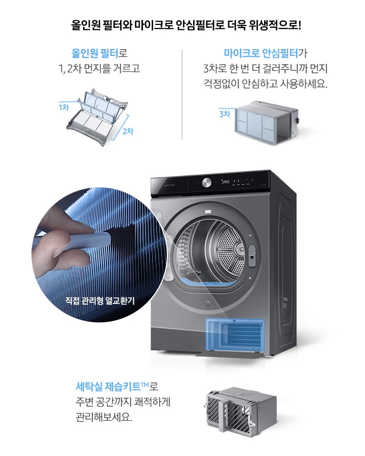 건조기 제품이 중앙에 놓여져 있고, 좌측엔 직접 관리형 열교환기, 우측에는 올인원필터, 마이크로 안심 필터, 공간제습키트 에 대한 설명을 보여주고 있습니다.