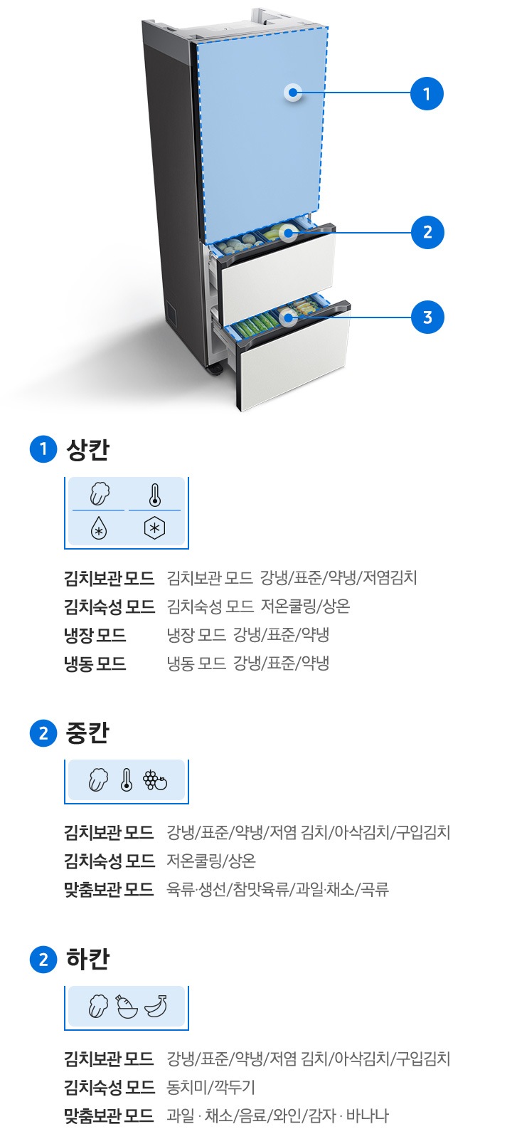 김치냉장고 3도어의 상/중/하 칸마다 살짝 열린 채 기능이 보여진다.