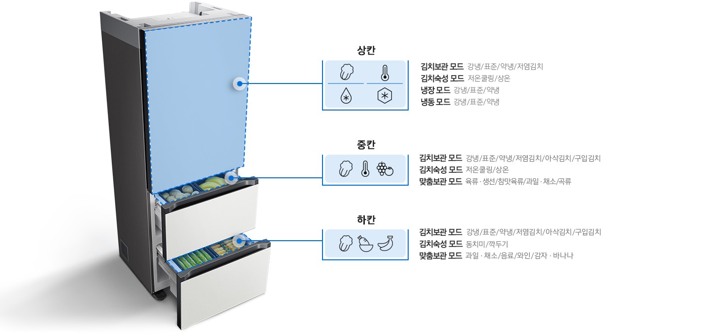 김치냉장고 3도어의 상/중/하 칸마다 살짝 열린 채 기능이 보여진다.
