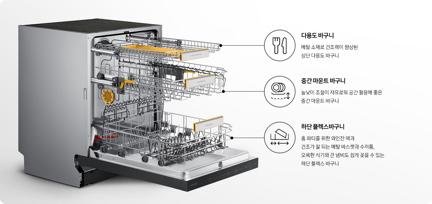 식기세척기 도어가 완전 열린 측면 내상컷 모습을 보여주고 있으며, 층별로 다용도 바구니, 중단 마운트 바구니, 하단 플렉스 바구니를 설명하고 있습니다. 위에서부터 '다용도 바구니 메탈 소재로 건조력이 향상된 상단 다용도 바구니' 문구와 포크/나이프 아이콘, '중간 마운트 바구니 높낮이 조절이 자유로워 공간 활용에 좋은 중간 마운트 바구니' 문구와 식기가 담긴 바구니가 위아래로 움직일 수 있음을 나타내는 아이콘, '하단 플렉스 바구니 홈 파티를 위한 와인잔 랙과 건조가 잘 되는 메탈 바스켓과 수저통, 오목한 식기와 큰 냄비도 쉽게 꽂을 수 있는 하단 플렉스 바구니' 문구와 엎어진 냄비가 수납된 바구니 아이콘이 있습니다.